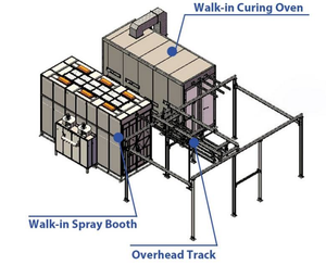 Manual Powder Coating Line for Batch Productions