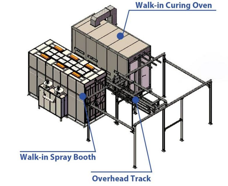 Manual Powder Coating Line for Batch Productions