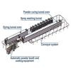 Complete Full Automatic Powder Coating Line Include Pretreatment for High Efficiency 