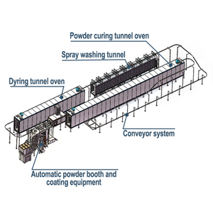 Complete Full Automatic Powder Coating Line Include Pretreatment for High Efficiency 