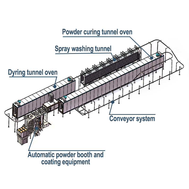 Complete Full Automatic Powder Coating Line Include Pretreatment for High Efficiency 