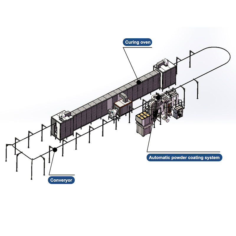 Full Automatic Powder Coating Line for Aluminum Profiles