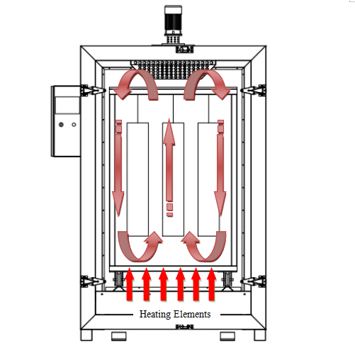 4x4x6 Electric Powder Coating Oven for Sale