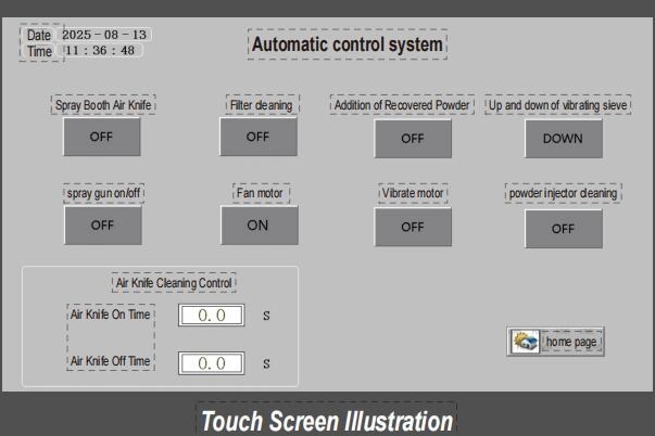 Integrated PLC Control System