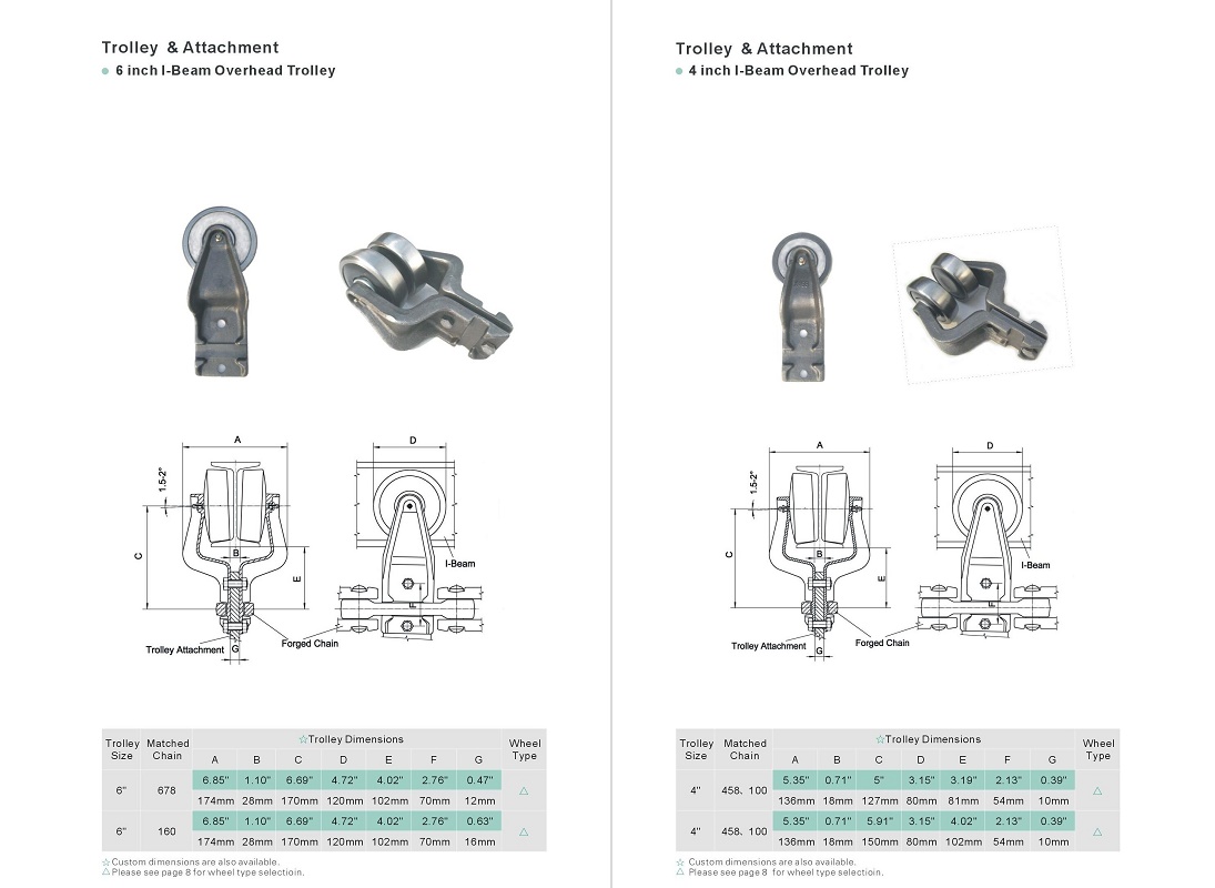 ibeam conveyor trolley