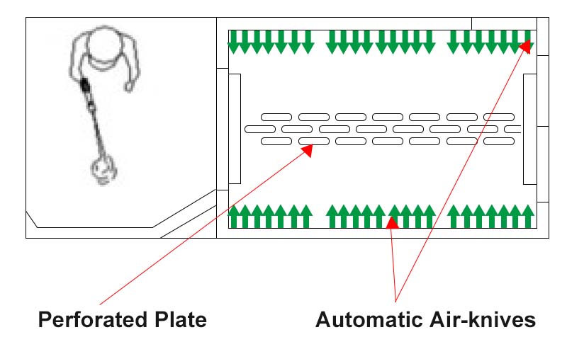 How does the air-knives work?