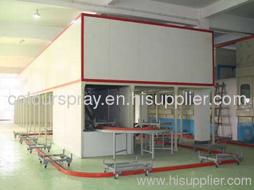 powder coating curing tunnel